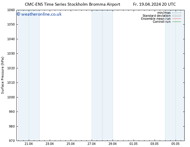 Surface pressure CMC TS We 01.05.2024 08 UTC