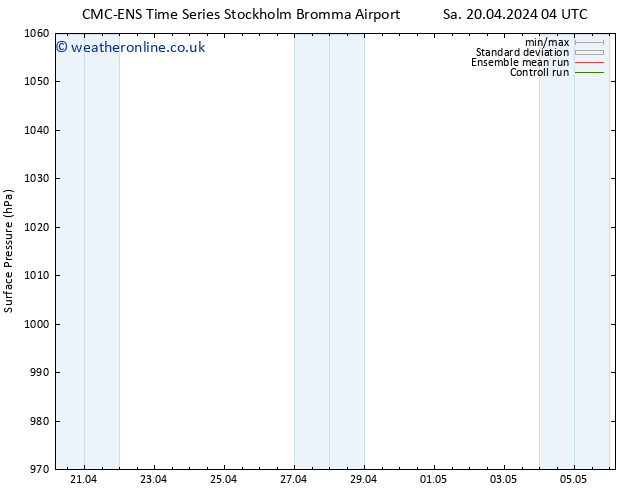 Surface pressure CMC TS Su 21.04.2024 04 UTC