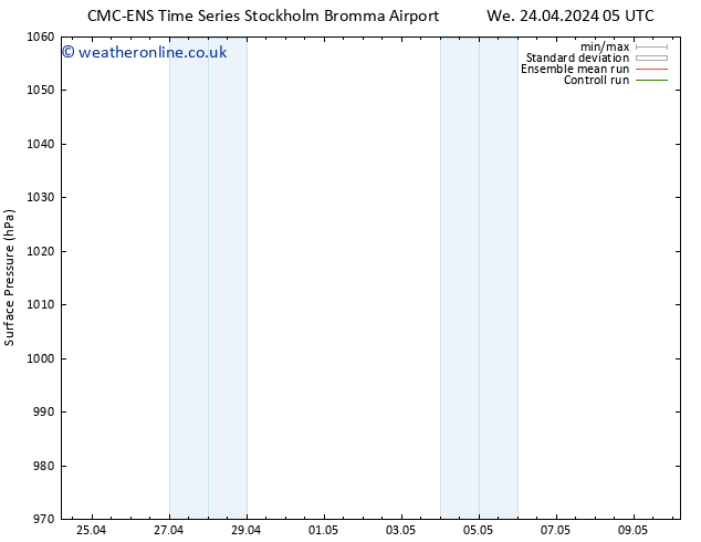 Surface pressure CMC TS Sa 04.05.2024 05 UTC