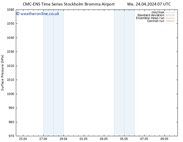 Surface pressure CMC TS Su 28.04.2024 07 UTC