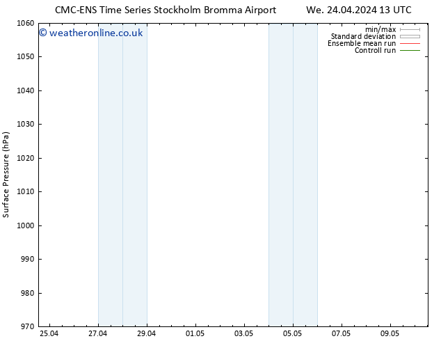 Surface pressure CMC TS We 24.04.2024 19 UTC