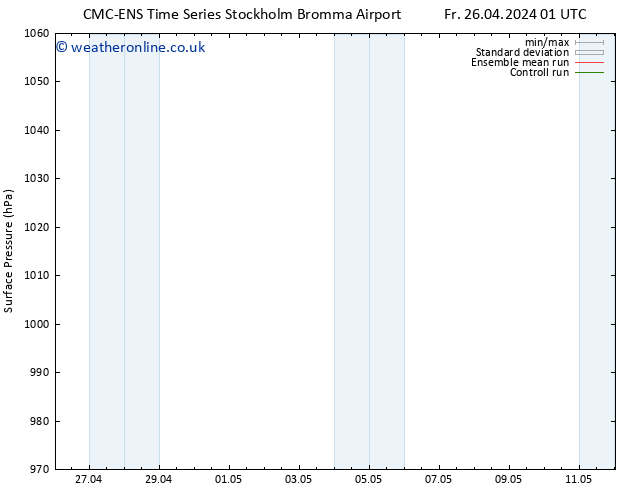 Surface pressure CMC TS Tu 07.05.2024 13 UTC