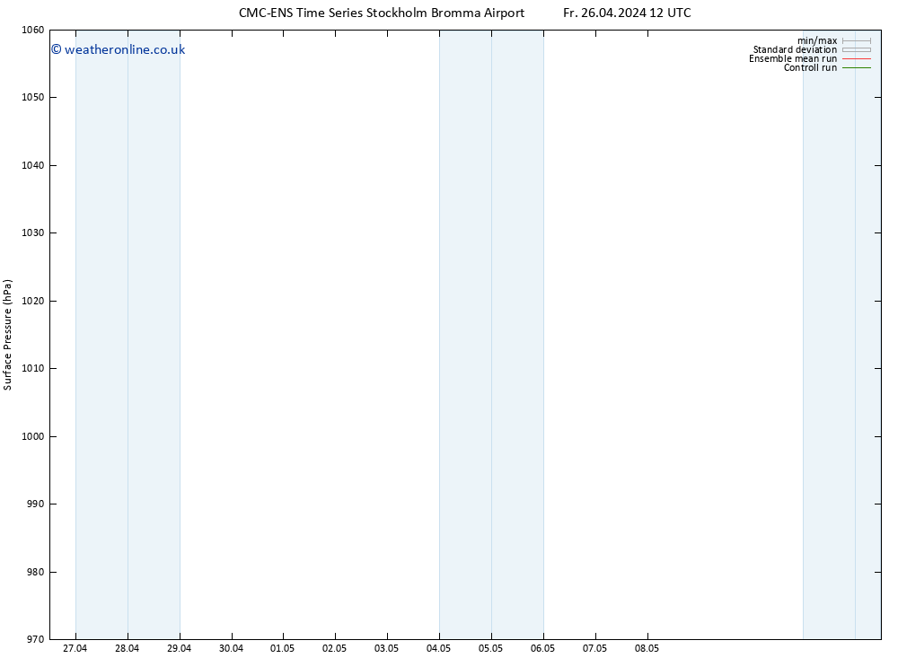 Surface pressure CMC TS Fr 26.04.2024 12 UTC