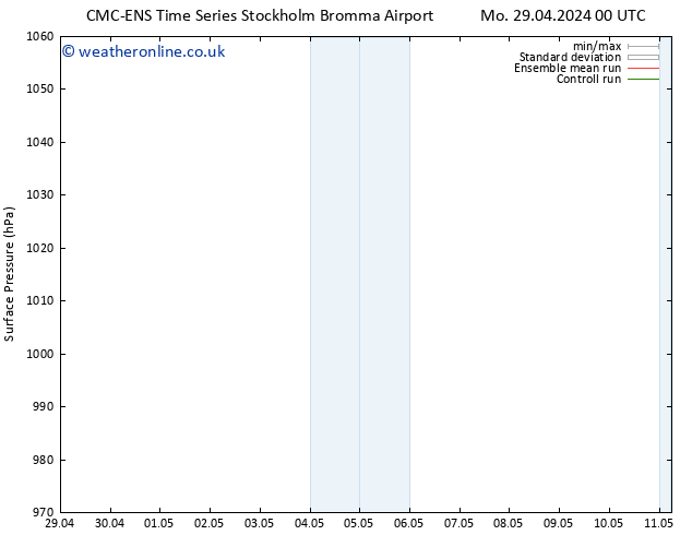 Surface pressure CMC TS Mo 29.04.2024 06 UTC