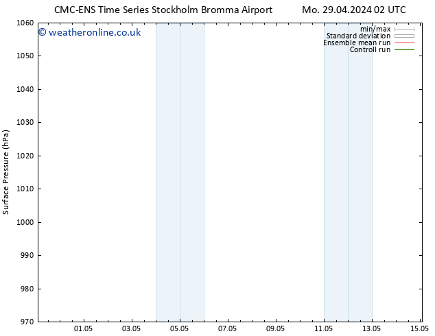 Surface pressure CMC TS Mo 29.04.2024 08 UTC