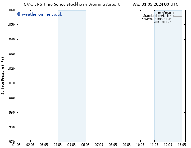 Surface pressure CMC TS Sa 04.05.2024 00 UTC