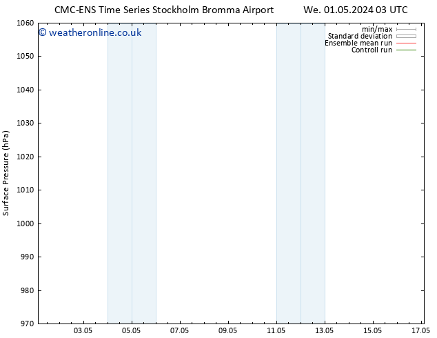 Surface pressure CMC TS Su 05.05.2024 15 UTC