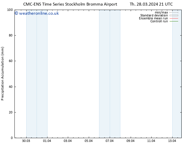 Precipitation accum. CMC TS Th 28.03.2024 21 UTC