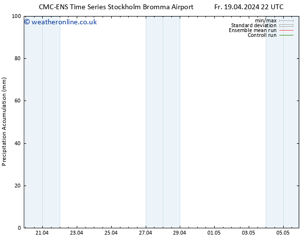 Precipitation accum. CMC TS Fr 19.04.2024 22 UTC