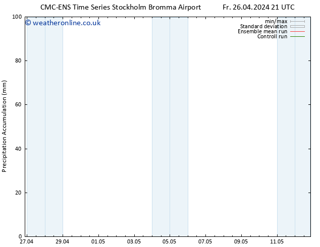 Precipitation accum. CMC TS Fr 26.04.2024 21 UTC