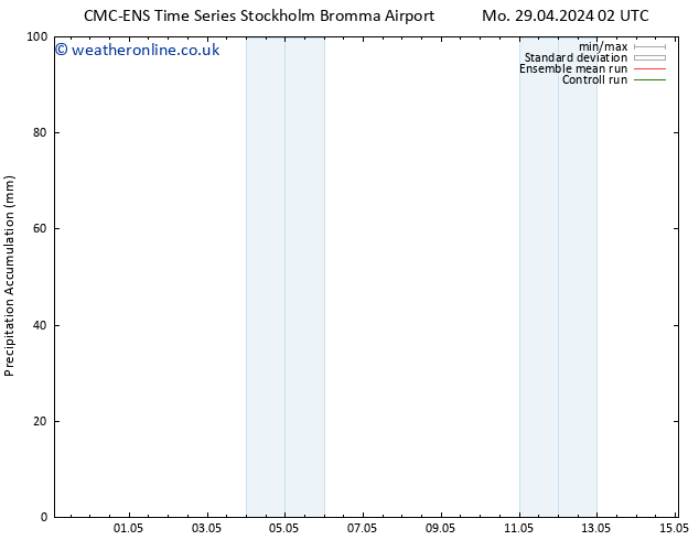 Precipitation accum. CMC TS Th 09.05.2024 14 UTC