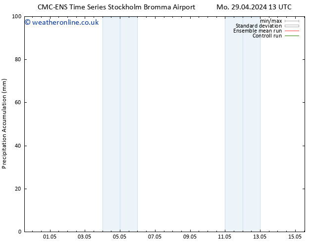 Precipitation accum. CMC TS Mo 29.04.2024 13 UTC
