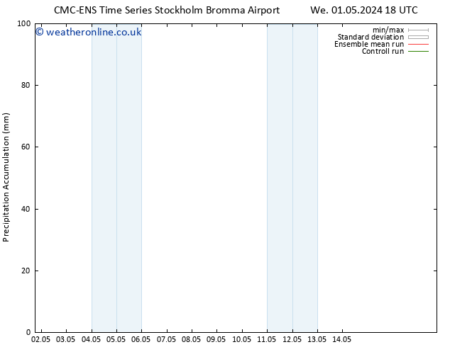 Precipitation accum. CMC TS Th 02.05.2024 18 UTC