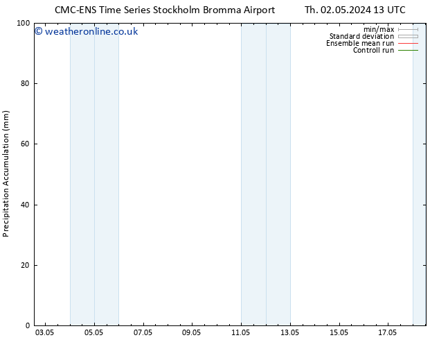 Precipitation accum. CMC TS Su 05.05.2024 01 UTC