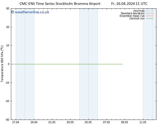 Temp. 850 hPa CMC TS Su 28.04.2024 23 UTC