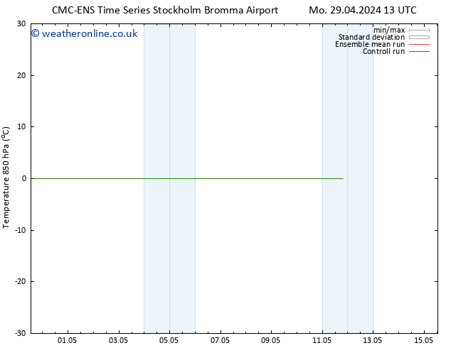 Temp. 850 hPa CMC TS Tu 30.04.2024 07 UTC