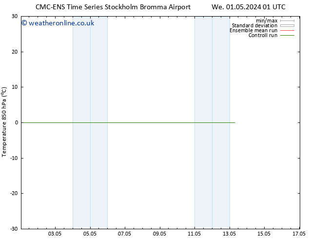 Temp. 850 hPa CMC TS We 01.05.2024 01 UTC