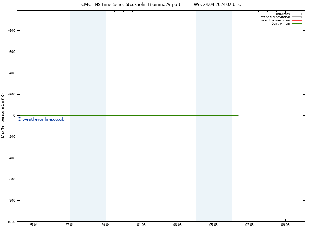 Temperature High (2m) CMC TS We 24.04.2024 02 UTC