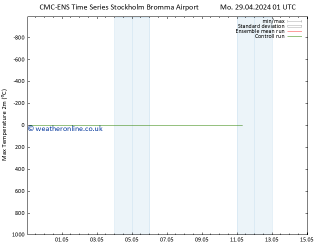 Temperature High (2m) CMC TS Tu 30.04.2024 07 UTC