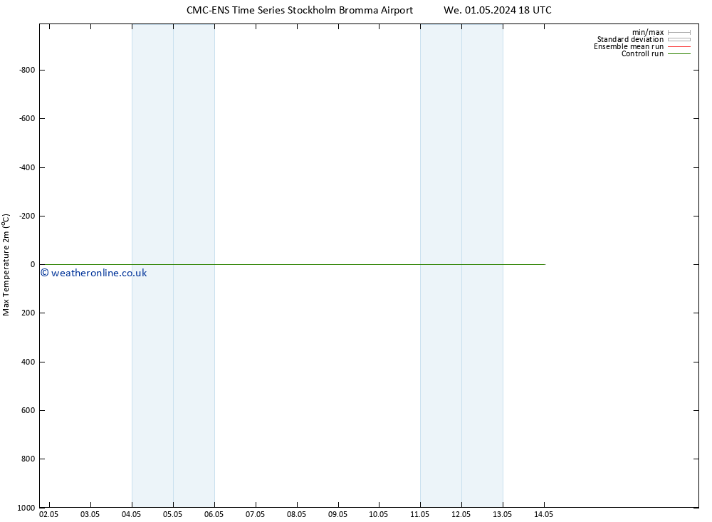 Temperature High (2m) CMC TS Sa 04.05.2024 00 UTC