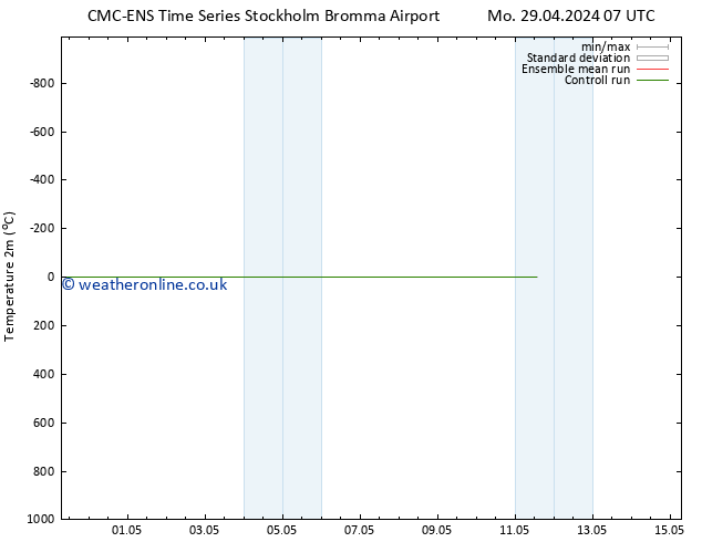 Temperature (2m) CMC TS Mo 29.04.2024 13 UTC