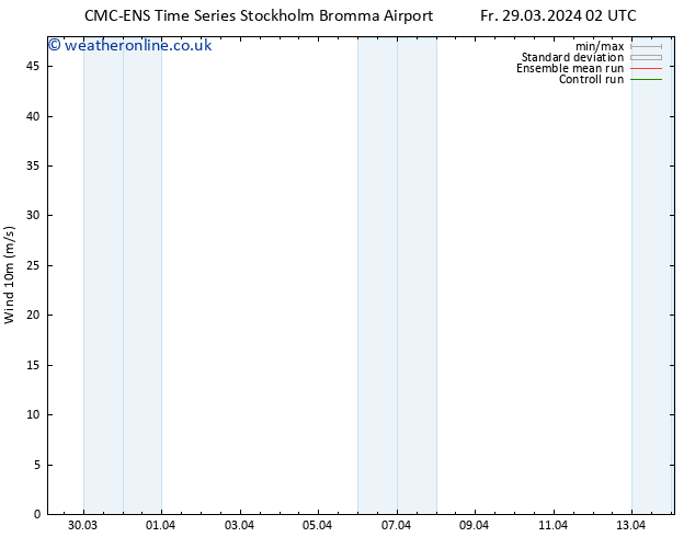 Surface wind CMC TS Mo 08.04.2024 02 UTC