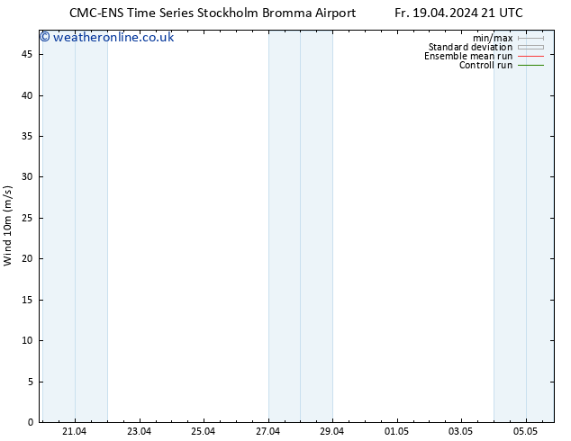 Surface wind CMC TS Fr 26.04.2024 03 UTC