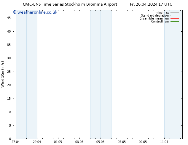 Surface wind CMC TS Fr 26.04.2024 23 UTC