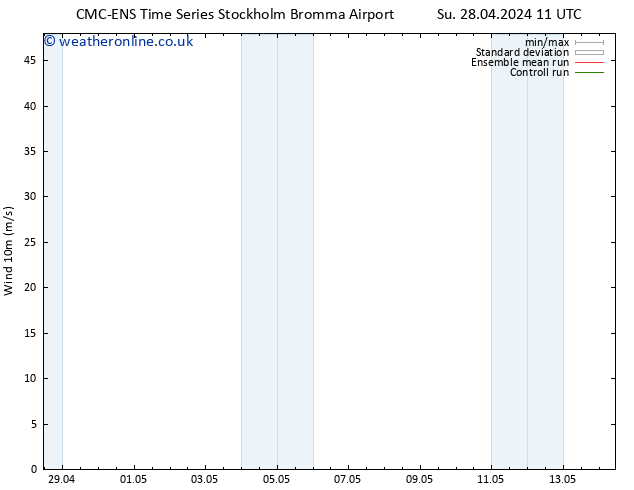 Surface wind CMC TS We 08.05.2024 11 UTC