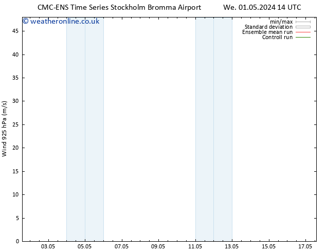 Wind 925 hPa CMC TS Su 05.05.2024 02 UTC