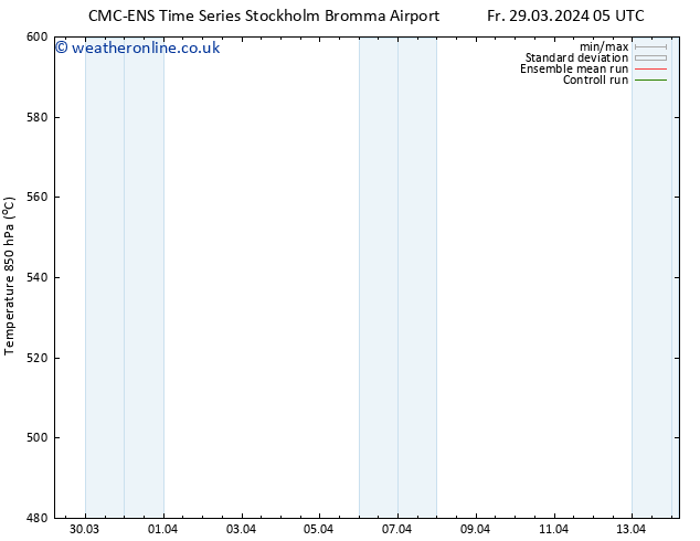 Height 500 hPa CMC TS Fr 29.03.2024 11 UTC