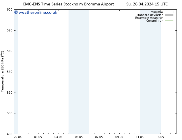 Height 500 hPa CMC TS Su 28.04.2024 21 UTC