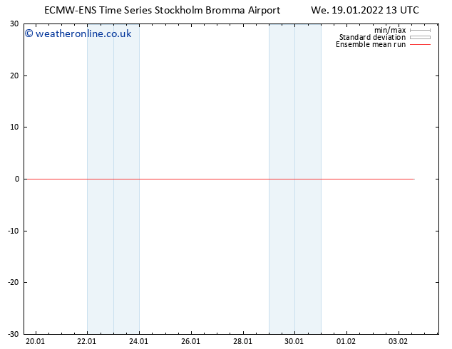 Temp. 850 hPa ECMWFTS Th 20.01.2022 13 UTC