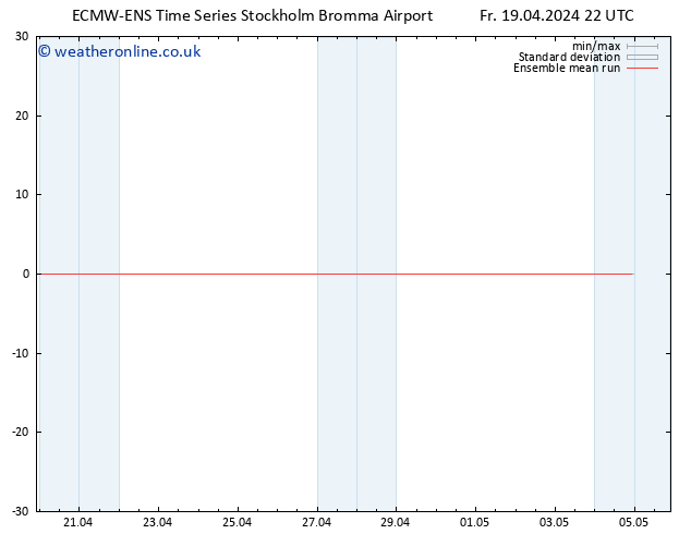 Temp. 850 hPa ECMWFTS Sa 20.04.2024 22 UTC