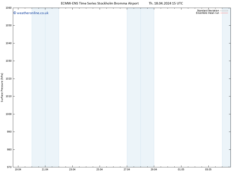 Surface pressure ECMWFTS Fr 19.04.2024 15 UTC