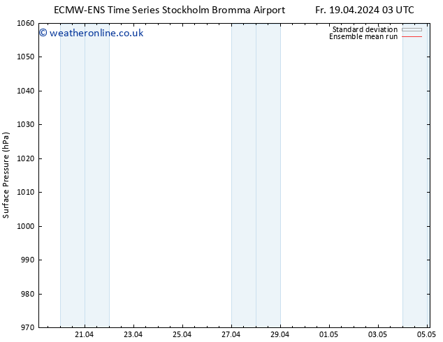 Surface pressure ECMWFTS Sa 20.04.2024 03 UTC