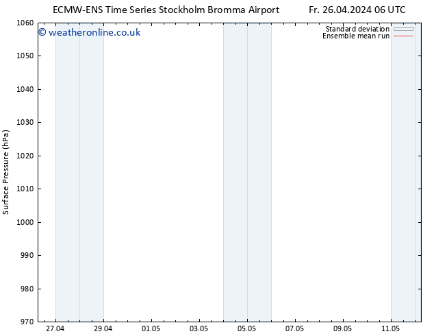 Surface pressure ECMWFTS Sa 27.04.2024 06 UTC