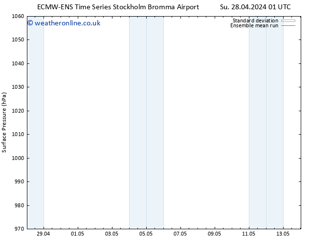 Surface pressure ECMWFTS Mo 29.04.2024 01 UTC