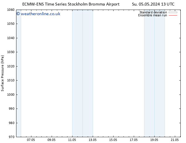 Surface pressure ECMWFTS Mo 06.05.2024 13 UTC