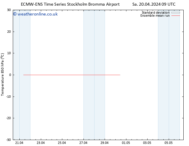 Temp. 850 hPa ECMWFTS Sa 27.04.2024 09 UTC
