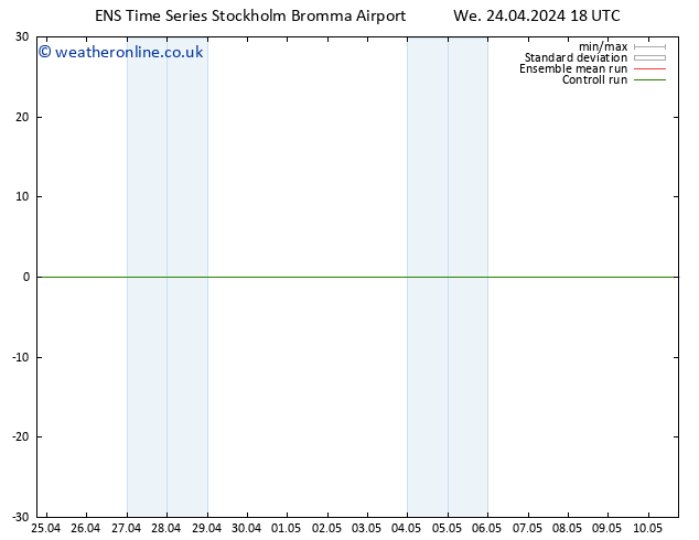 Height 500 hPa GEFS TS Th 25.04.2024 18 UTC