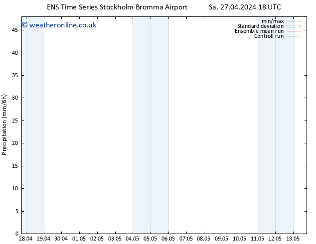 Precipitation GEFS TS Su 28.04.2024 06 UTC