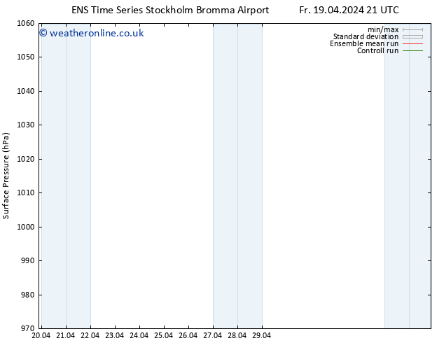 Surface pressure GEFS TS Sa 20.04.2024 03 UTC