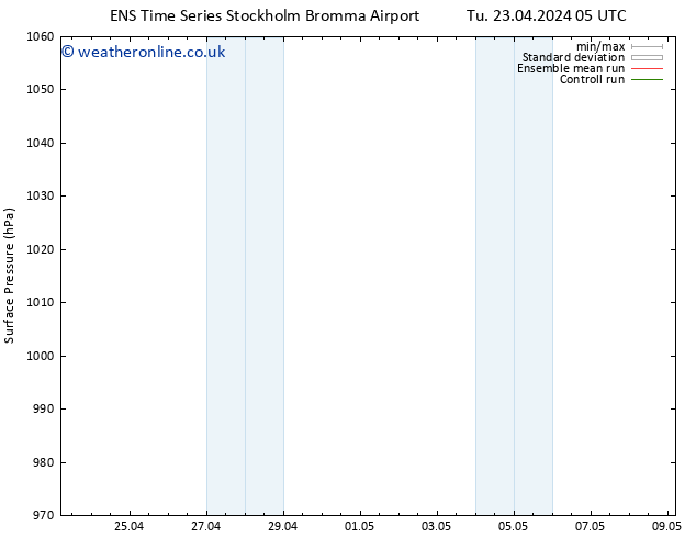 Surface pressure GEFS TS Tu 23.04.2024 05 UTC