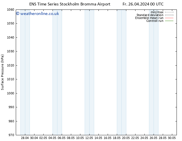 Surface pressure GEFS TS Fr 26.04.2024 18 UTC
