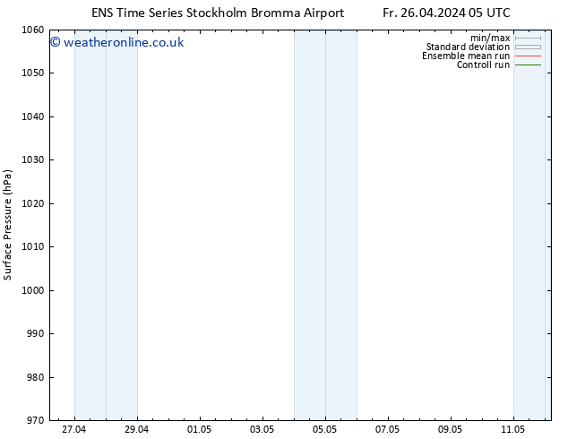 Surface pressure GEFS TS Sa 27.04.2024 05 UTC