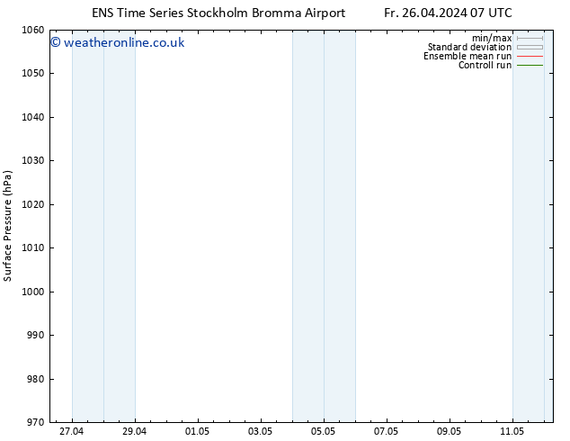 Surface pressure GEFS TS Fr 26.04.2024 07 UTC