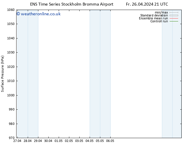 Surface pressure GEFS TS Fr 26.04.2024 21 UTC