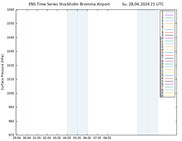 Surface pressure GEFS TS Su 28.04.2024 21 UTC
