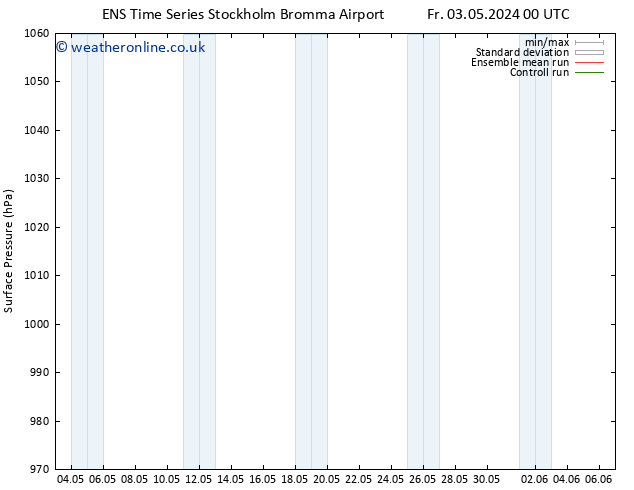 Surface pressure GEFS TS Fr 03.05.2024 06 UTC